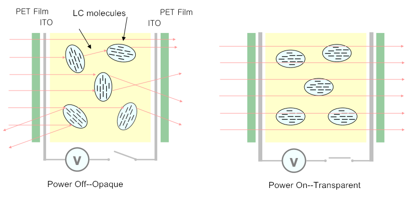 แผนผังของ smart glass.png