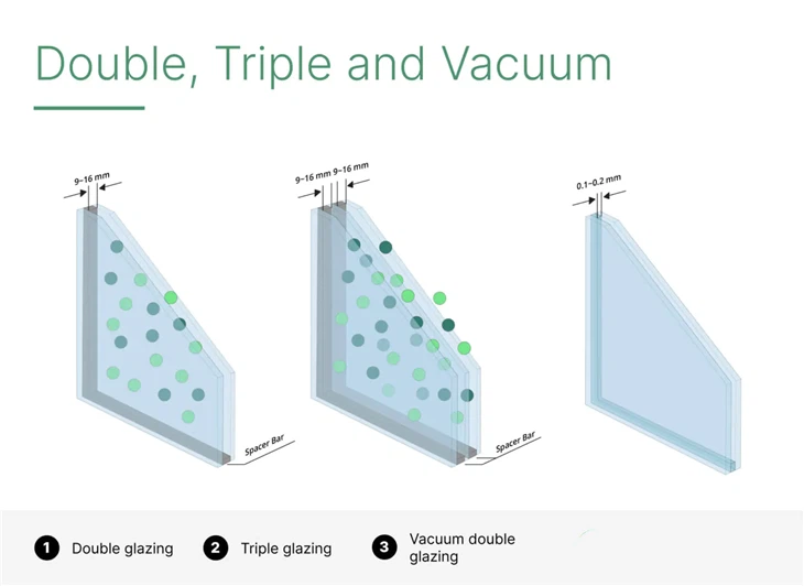 double insulated glass vs Vacuum Insulated glass